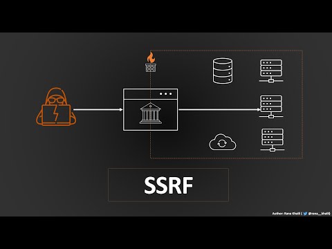 Server-Side Request Forgery (SSRF) | Complete Guide