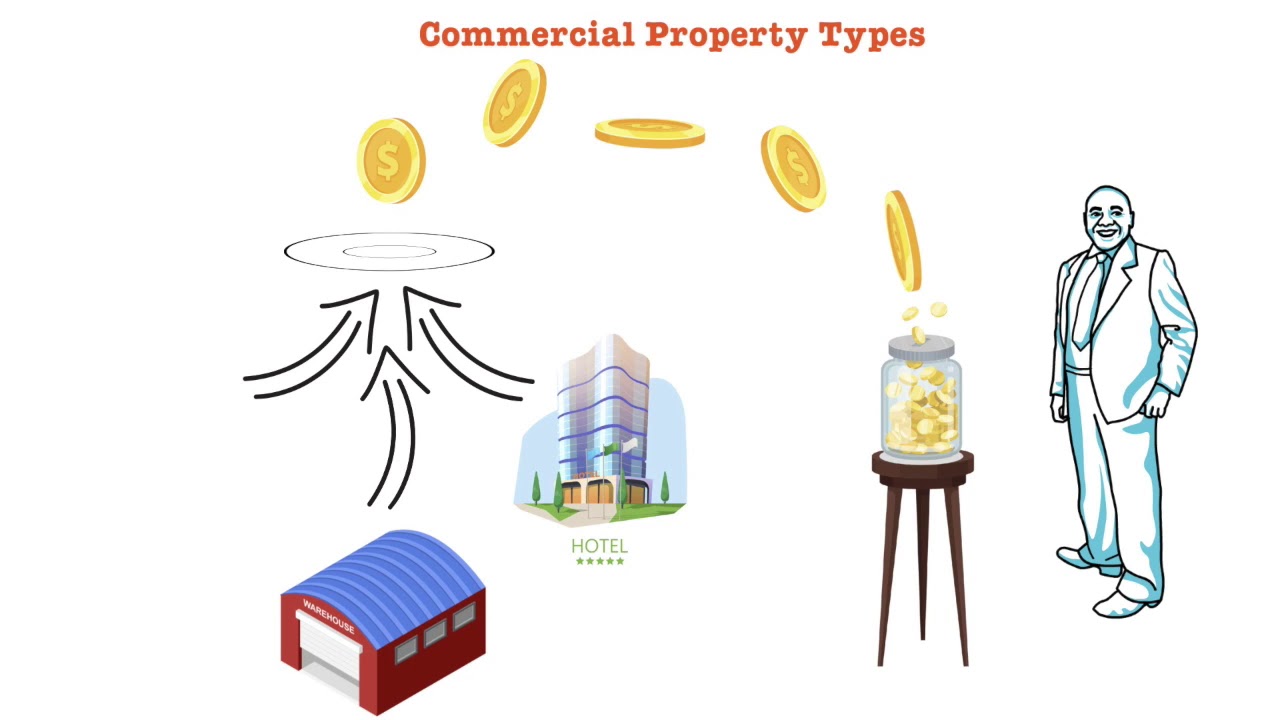 Commercial Hard Money Loans