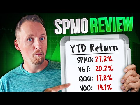 SPMO Review: A Momentum Monster With Market-Beating Returns