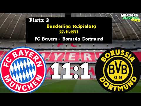 FC Bayern im Torrausch: die 15 Höchsten Siege des FC Bayern München