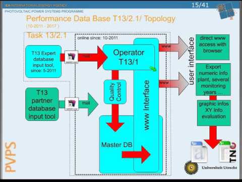 Quality Assessment of PV Systems by Analysis of System Performance