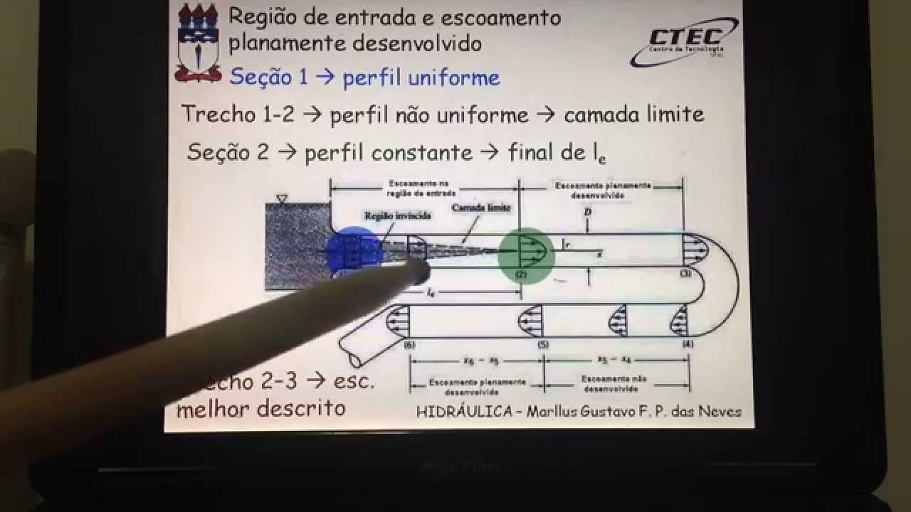 Vídeo-aula 15 (ANTIGO) - Introdução aos condutos forçados