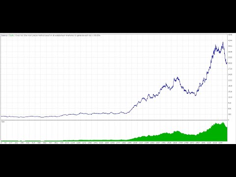 Video Forex Juggernaut