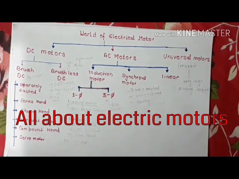 All about electric motors | Hindi