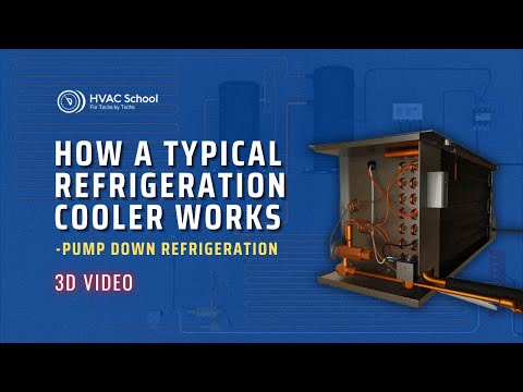 How A Typical Refrigeration Cooler Works - Pump Down Refrigeration in 3D