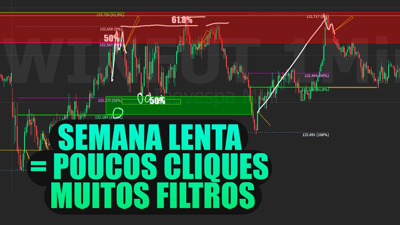 APRENDA A NÃO CLICAR EM DIAS RUINS