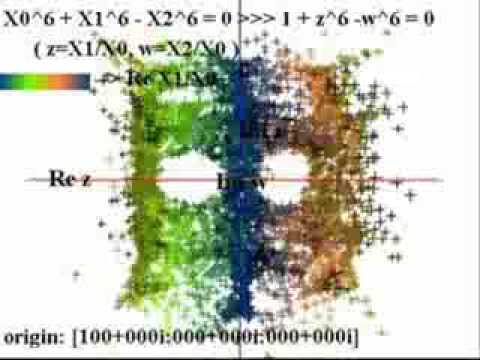 Fermat curve - フェルマー曲線