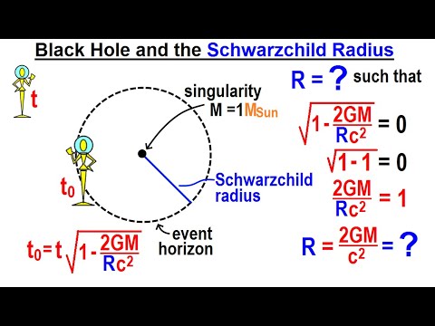 Astronomy General Relativity 1 of 17 What is General Relativity