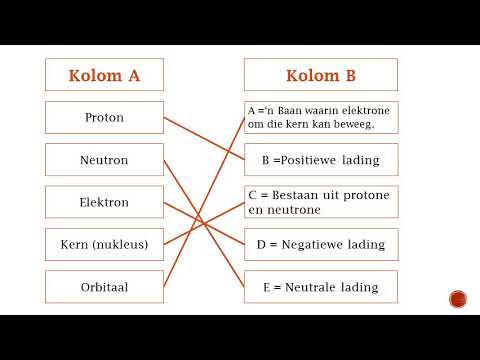 FISIESE WETENSKAP GRAAD 8: 11 Junie 2020 - periode 6 (11086)