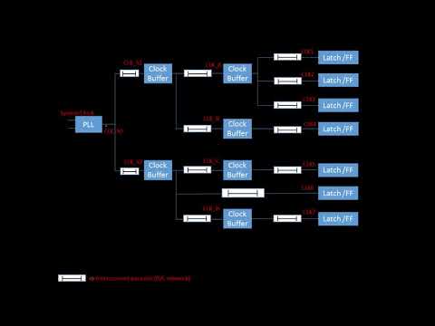 CLK L1   Clock Skew Introduction Part 1 HD,1280x720, Mp4