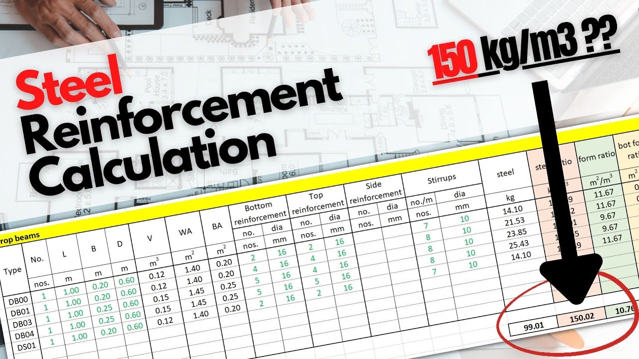 How much steel is 1m3 of concrete? Archive REF