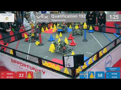 2018 VRC-MS Oppo Q192 - 8686H 99766B vs 8193D 2533A - 81 to 106