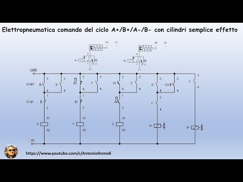 Elettropneumatica comando automatico/semiautomatico di un ciclo con cilindri a semplice effetto