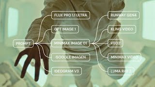 Tutorial 01: How to Build Your First AI Workflow in Weavy (The Right Way)