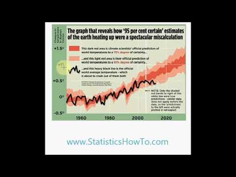 Misleading Graphs Real Life Examples