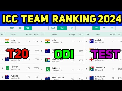 ICC TEAM RANKING 2024 | TOP 5 T20 ODI TEST TEAM RANKING 2024