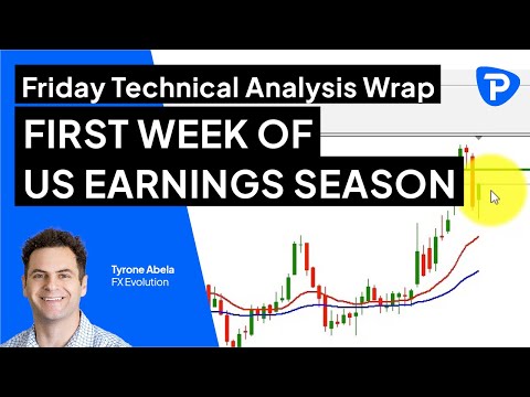 Pepperstone Friday Technical Analysis Wrap - 22 July 2022