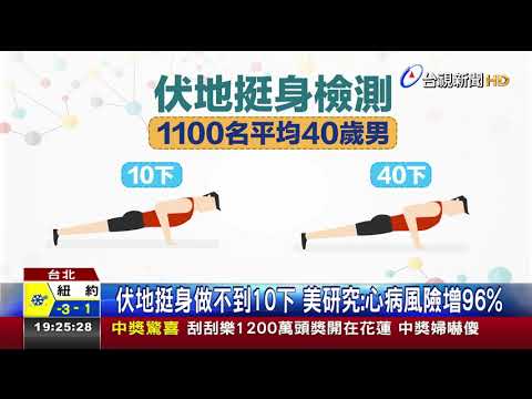 伏地挺身做不到10下  美研究:心病風險增96%