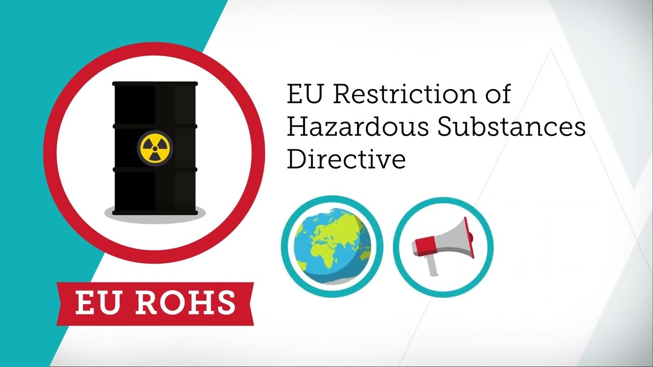 What Is Product Compliance