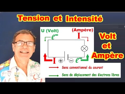 Voltage and current: Difference between volt and ampere