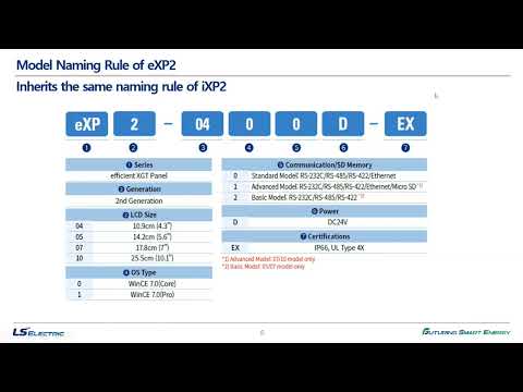 LS Electric eXP2 Series Webinar