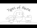 Types of Abuse | eLearning Course