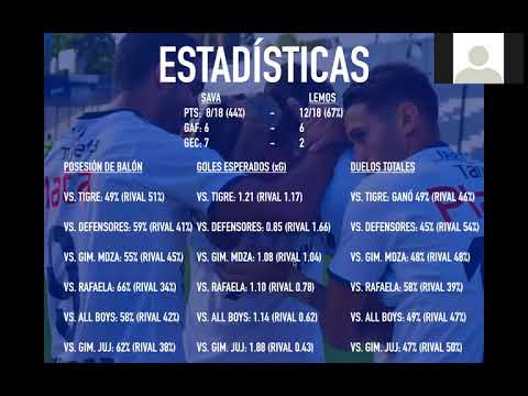 #EspecialCuarentena | Análisis táctico del Quilmes de Facundo Sava -Parte 4-