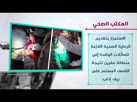 التقرير الأسبوعي لأعمال المجلس المحلي في مدينة عفرين