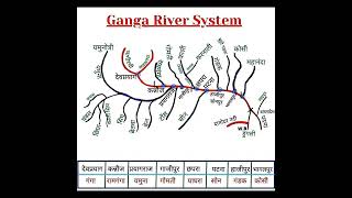 #Ganga River System