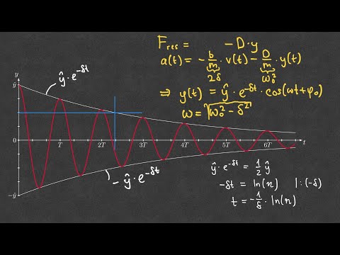 Gedämpfte Schwingung