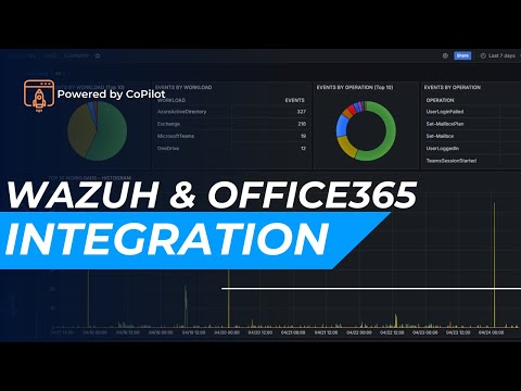 Seamless Office365 Integration with Wazuh: Simplified by Copilot