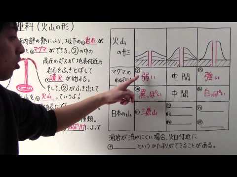 2001年、ラ・フォルトゥナから見たアレナル。