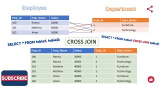 SQL Tutorial - Cross Joins in SQL || Cartesian Product || Join two tables without matching column