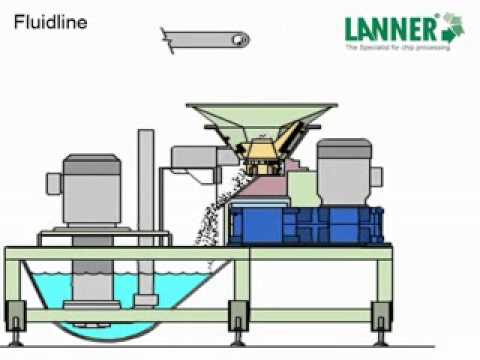 Fluidline - Lanner Anlagenbau GmbH (www.lanner.de)