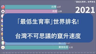 [閒聊] 說高房價跟少子化無關的都給我進來！！！