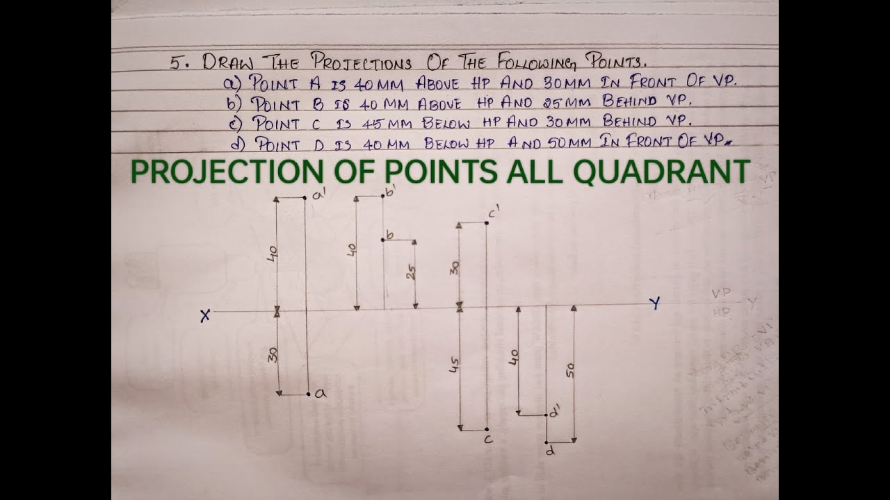 PROJECTION OF POINTS IN ENGINEERING DRAWING