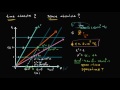 Introduction To Special Relativity And Minkowski Spacetime Diagrams