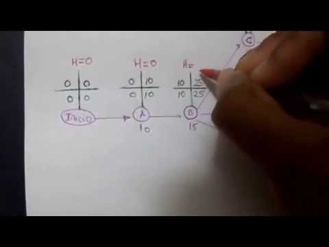 PERT-CPM Diagram [Example 01] 1/2