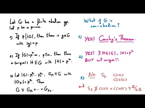 Introduction to the Sylow Theorems - 37 - A First Course in Abstract Algebra
