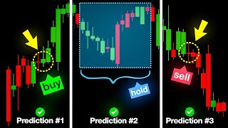 This FREE Indicator PREDICTS Market on any TRADINGVIEW chart