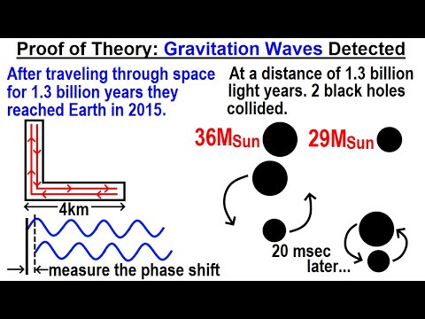 Astronomy - General Relativity (10 of 17) Proof of Theory: Gravitational Waves Detected