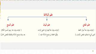 بلاغة 4: دروس البلاغة لحفني ناصف ومن معه image