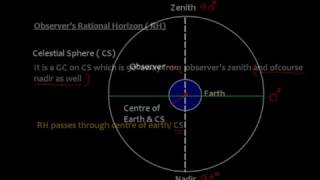 Celestial Navigation _ Introduction to Altitude  Correction _PART 1