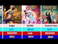 Kangana Ranaut All Hit And Flop Movie List Tejas