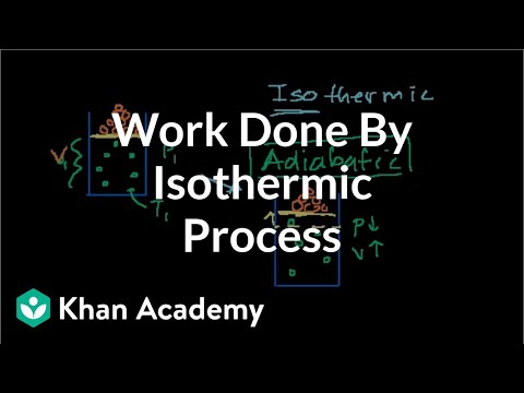 Work Done by Isothermic Process 