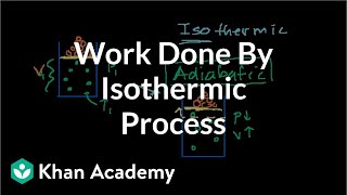 Work Done by Isothermic Process
