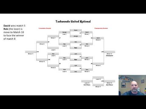 Double Elimination Bracket  explaination