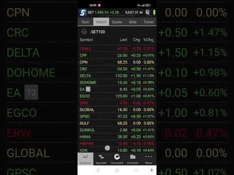[ #หุ้นไทยวันนี้ #SET100 ][ 21/10/2024 ] #Streaming #Market Open SET ขึ้นไปทดสอบเเนวต้าน 1500 จุด