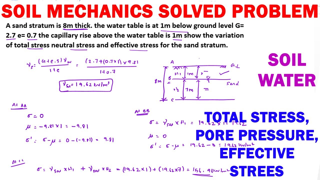 soil mechanics numerical | soil water | effective pressure | total, effective, pore water pressure