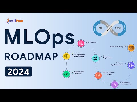 AWS Certification 2023 AWS Solution Architect Certification Intellipaat